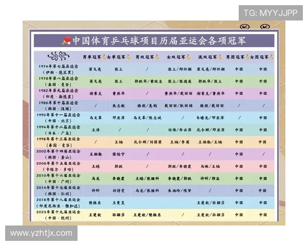 张芳专访：从乒乓球新秀到世界冠军的辉煌历程回顾与展望